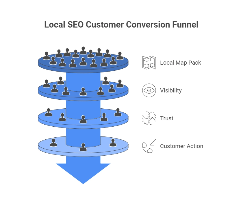 Why SEO is Vital for Small Businesses in the UK