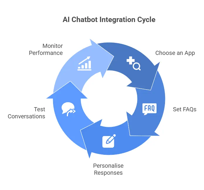 AI Chatbots into Your Shopify Store - img2