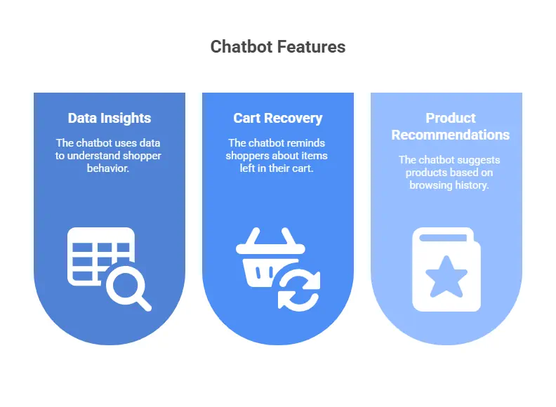 AI Chatbots into Your Shopify Store - img3
