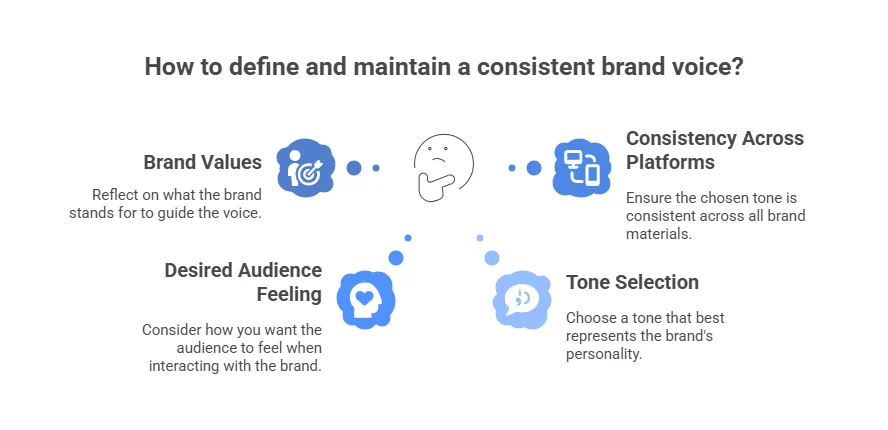 Consistent-Unique-Brand Identity-Voice
