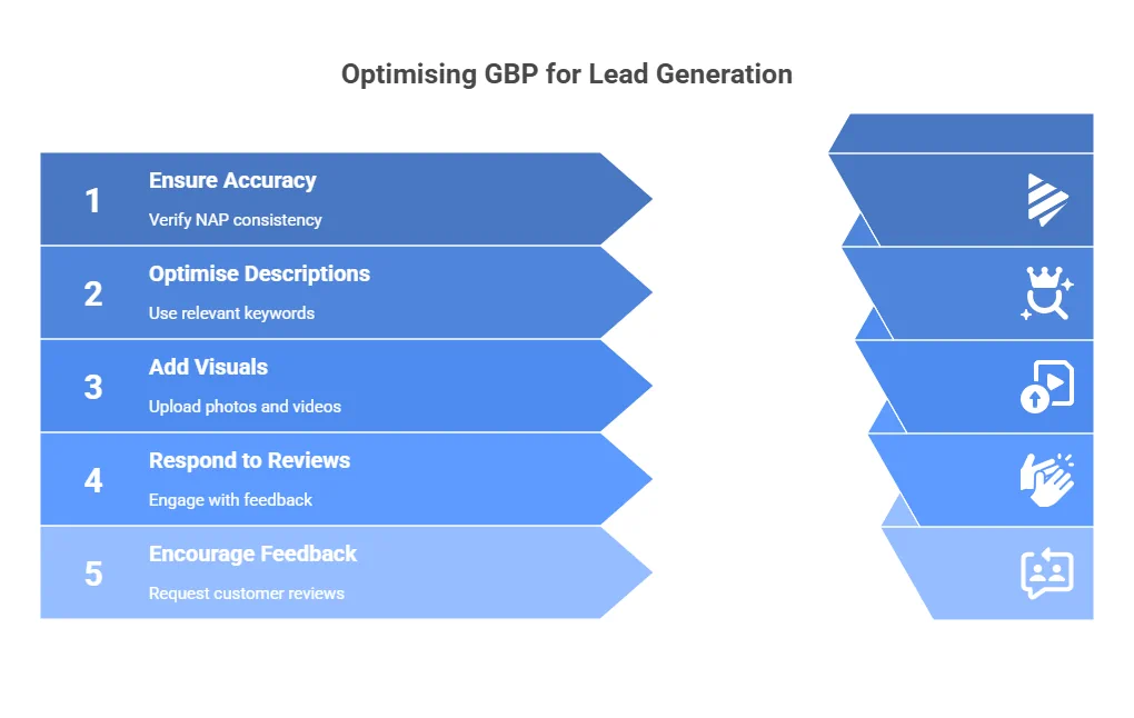 Effective Lead Generation Ideas