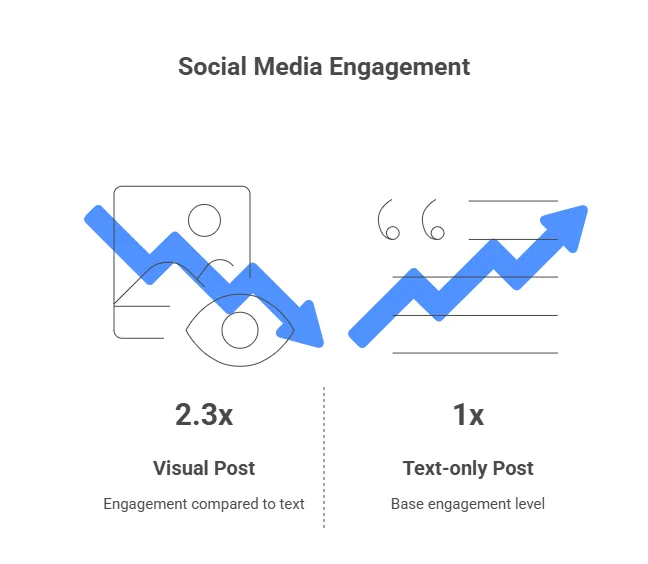Effective Lead Generation Ideas for UK SMB - img3