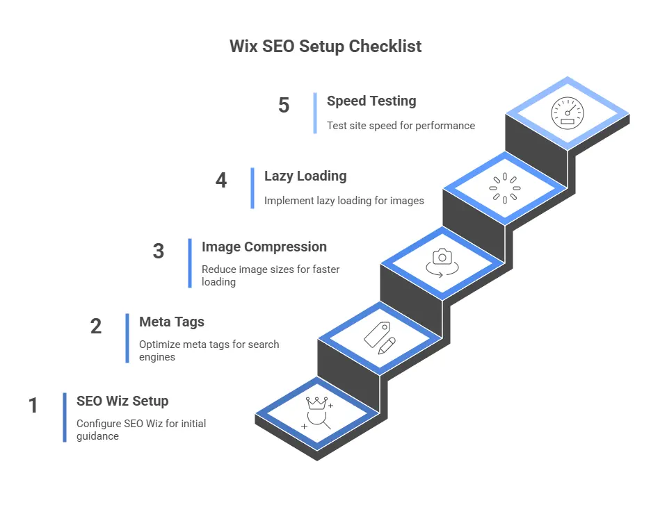 Optimize Your Wix Website for UK SEO - img1