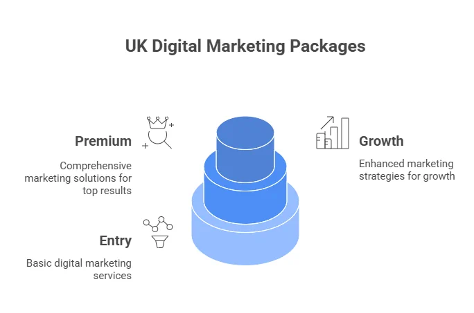 Uk Social Media Marketing Packages