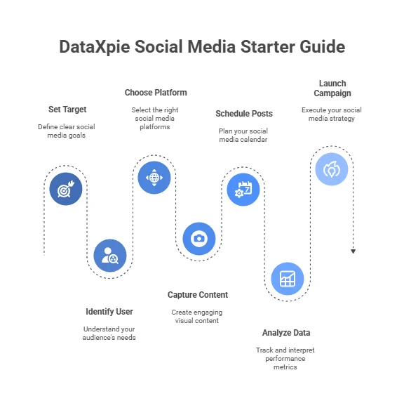DataXpie Social Media Starter Guide