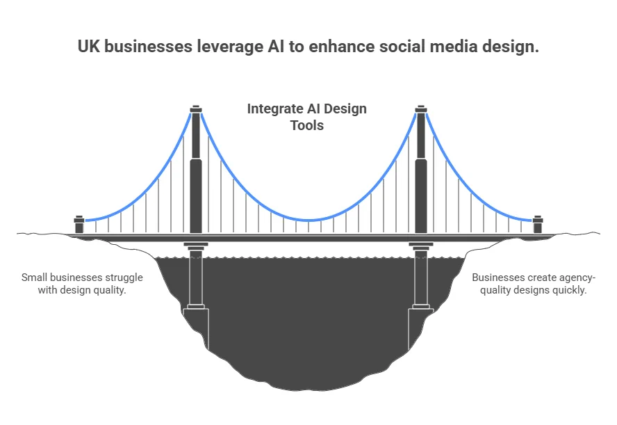 Social Media Graphic Design Trends UK - img1
