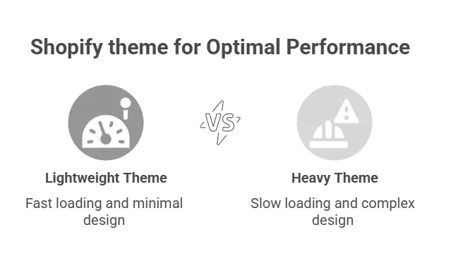 Speed Up Your Shopify Store - img2