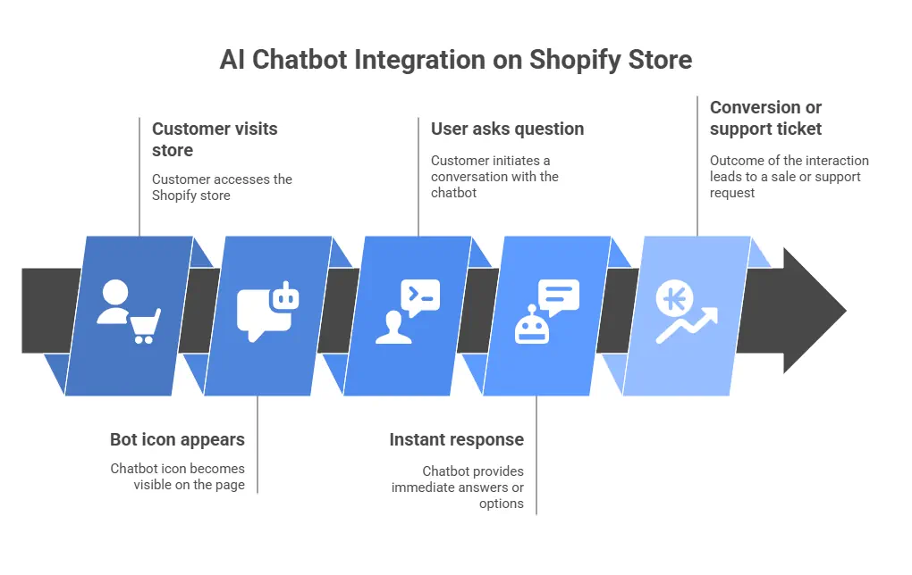 Speed Up Your Shopify Store - img3