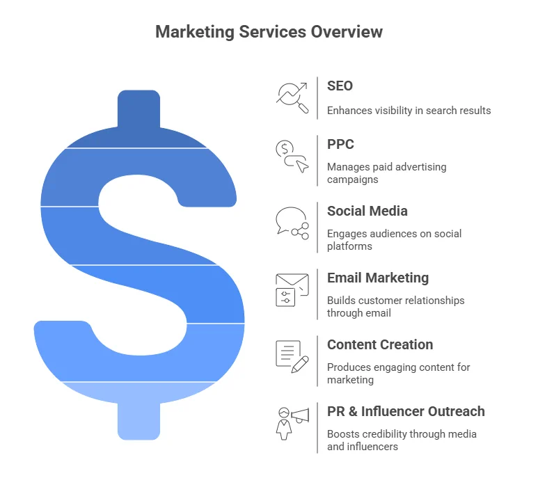 Hire a Freelance Marketer