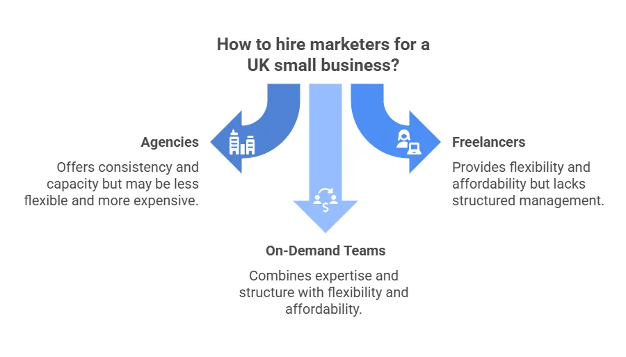 Hire a Freelance Marketer
