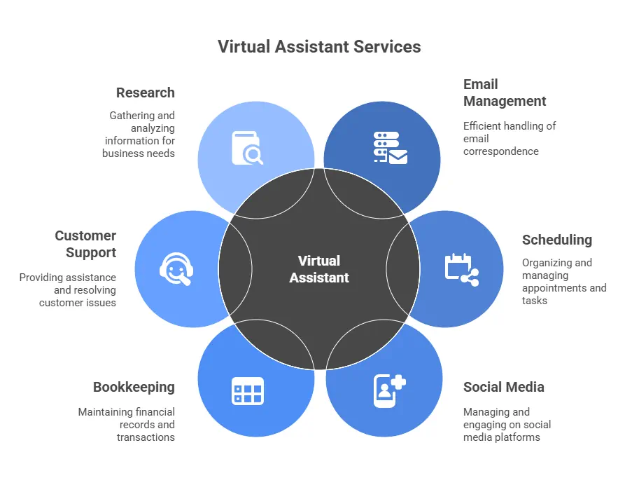 Why UK Small Businesses Need Virtual Assistants - img1