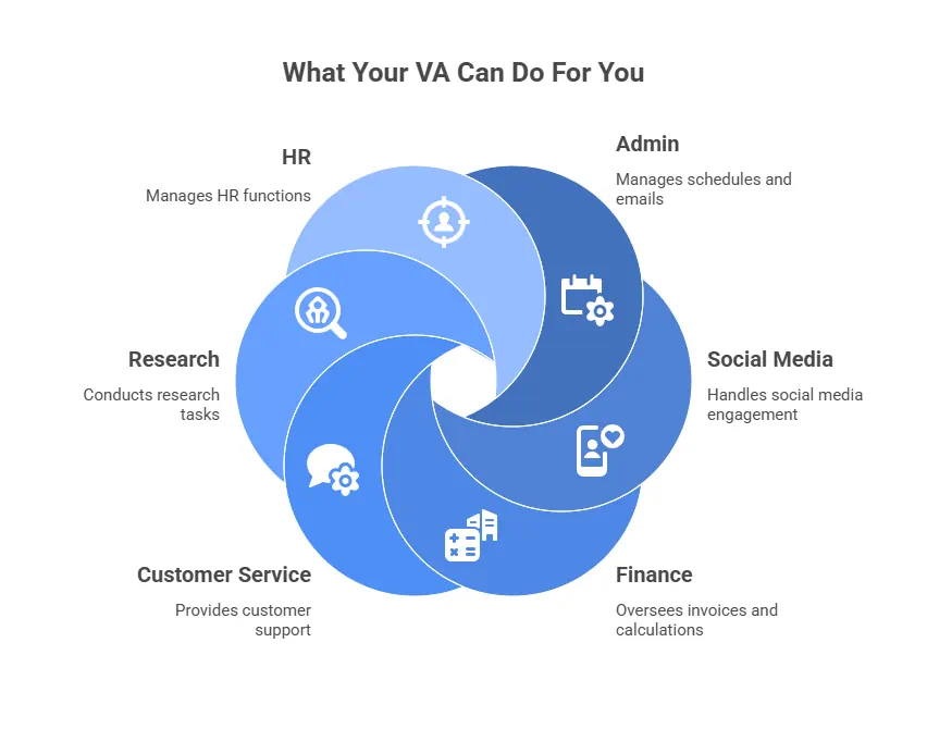 Why UK Small Businesses Need Virtual Assistants - img2