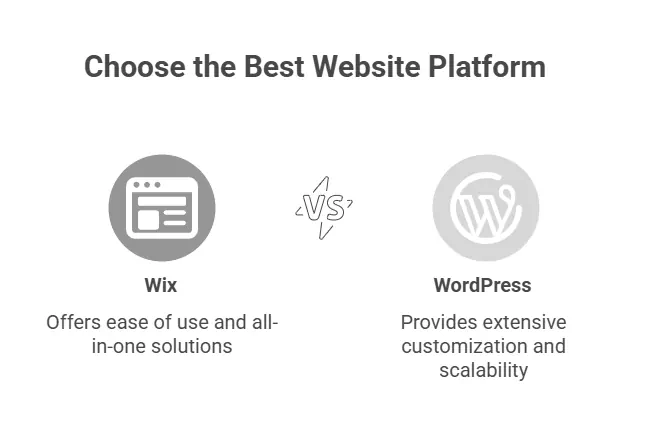 WordPress vs Wix - img1